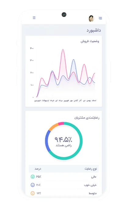 صفحه اپلیکیشن موبایل - میزان رضایتمندی